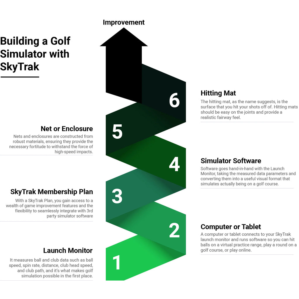 SkyTrak+ | Infographic